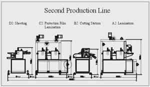 Roll to Roll Die Cutting Machine